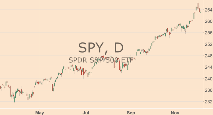 It’s starting to feel like March 2000 before the dot-coms turned south. The bear market is likely coming, but you can still make money in 2018.