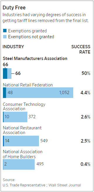 Trade war fears will fade, at least for a little while. Investors will seek bargains. And this will be one of the industries that investors snap up.