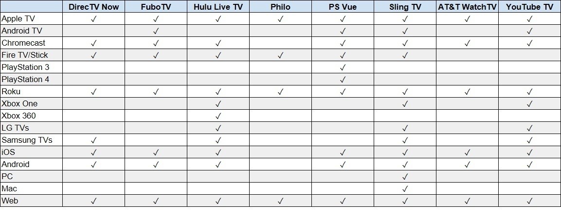 It became clear what a rip-off cable is. Now I can stream live TV on any PC, smartphone, tablet or internet-connected smart TV.