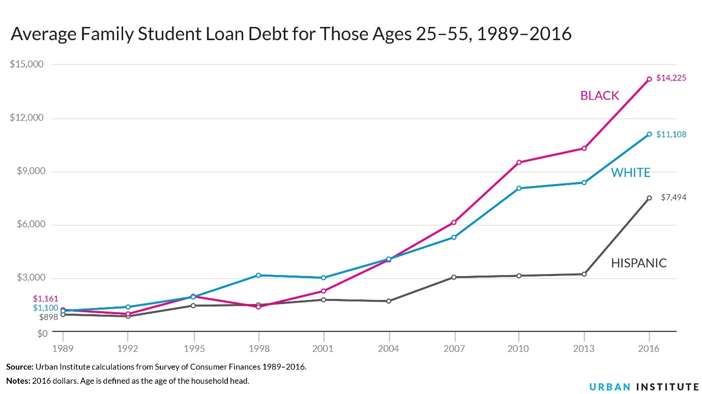 Our national obsession with taxation is misplaced. In fact, it conceals a far more pernicious threat to our collective and individual prosperity: debt.