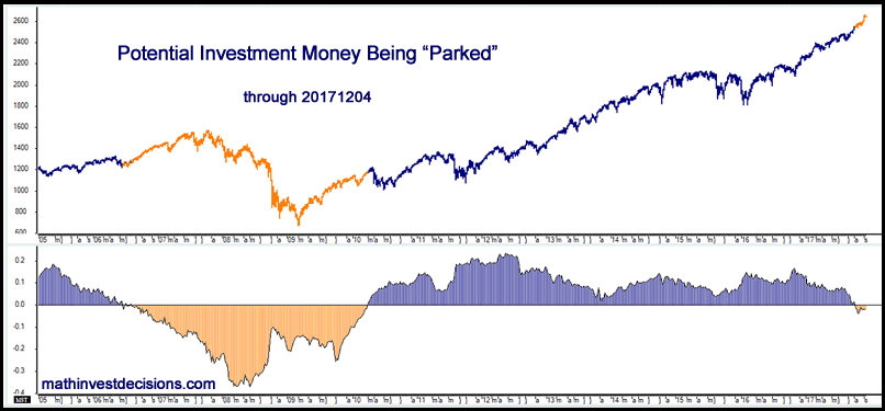 Talk of tax reform leaves businesses waiting on the investment sidelines until they know exactly what will happen. This could lead to triple digit gains.