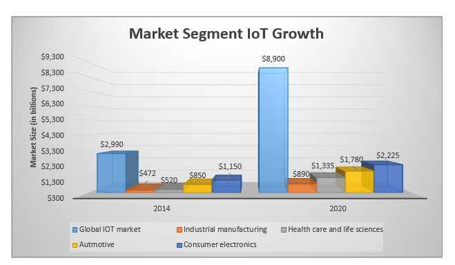 The Internet of Things (IoT) will continue to be a driving force in 2018 and it will succeed in making companies run more efficiently.