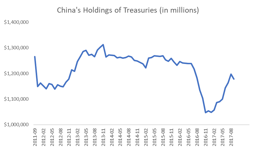 Unless governments break the cycle of tariff and retaliation, a global recession or depression starts. However, China showed there could be a better way to fight a trade war.