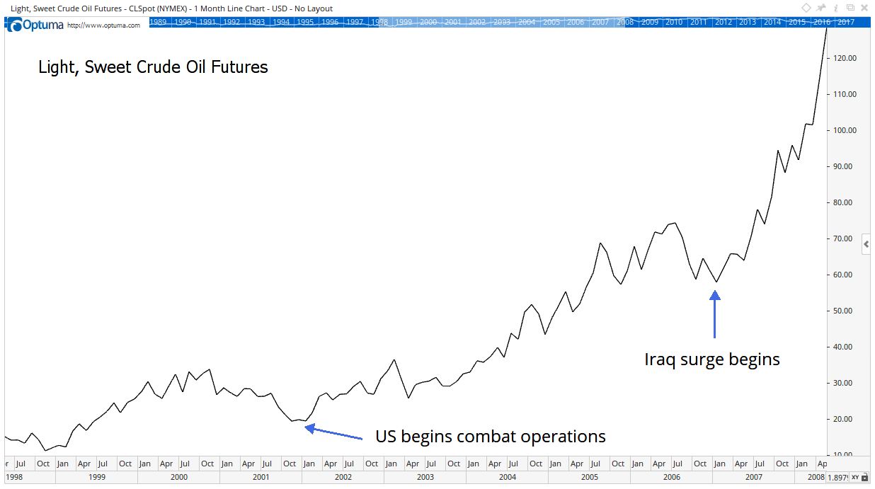 In the 21st century, an army needs more than food and ammunition. Modern armies need vast amounts of oil to win.