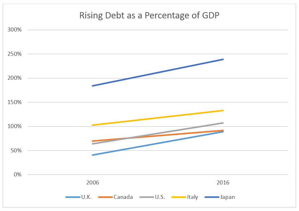 There’s another storm ready to pummel the U.S. and leave behind a painfully slow recovery that could eat away at your wealth if you’re not prepared…