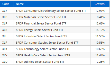 utilities stocks chart 2