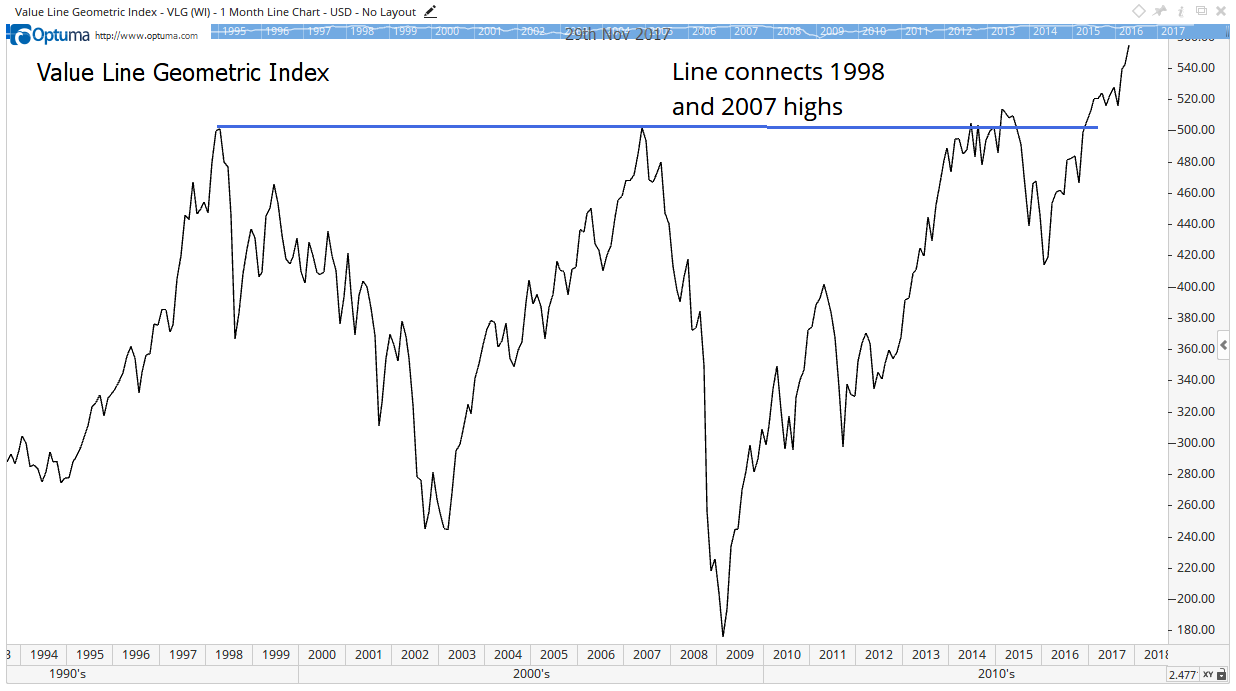 After a bear market, many investors are late to reinvest. But, slowly, the bull market proves it's real ... often fueling a large stock market rally.