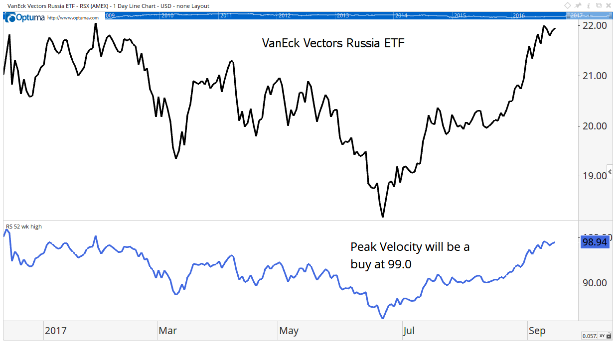 Value investors like cheap stocks. Momentum investors like stocks that go up. This country’s ETF offers both value and momentum right now.