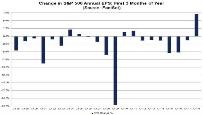 Market Correction Is Over