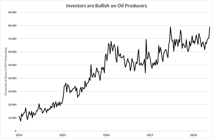 High Oil Prices