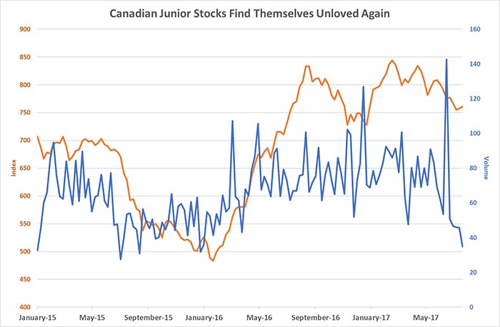 Canadian Junior Stocks