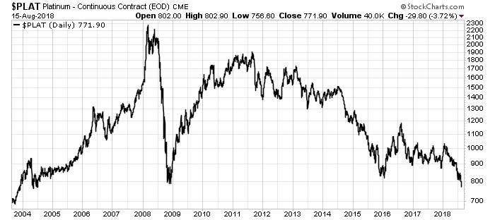 platinum chart