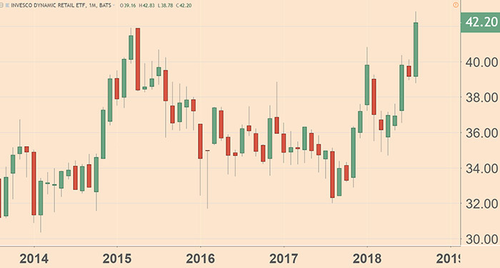 etf chart