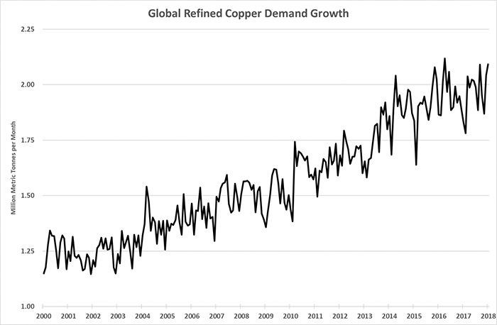 Natural Resource Bull Market