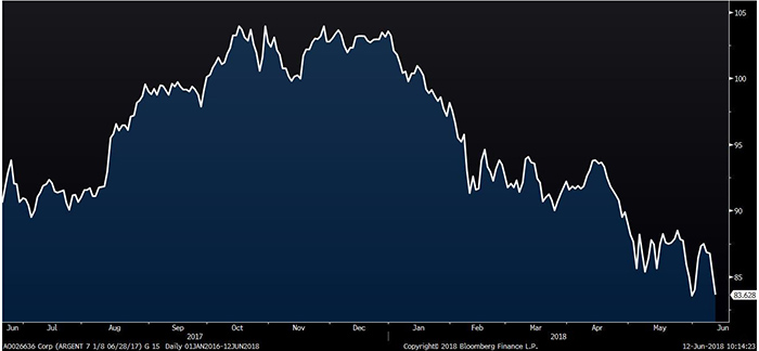 Next Market Crisis