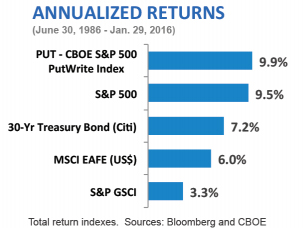 annualized returns chart