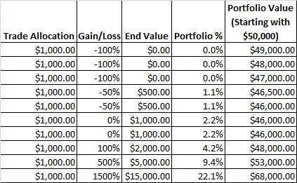 $10 Million Portfolio