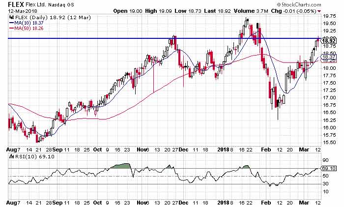 Straddle Strategy