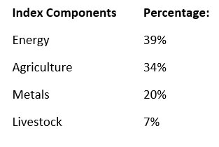 Commodities Research Bureau