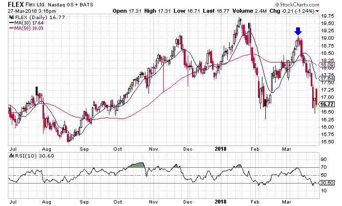 Straddle Strategy