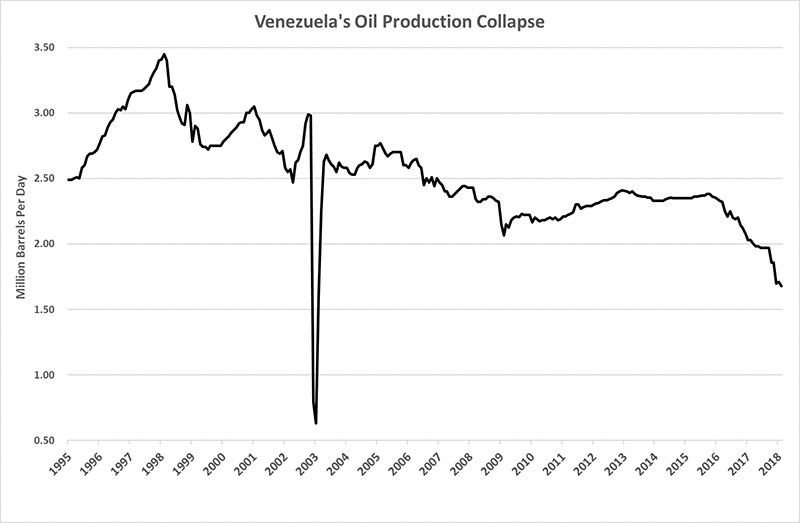 Oil Money