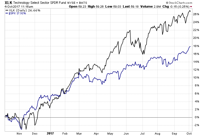 If you are not worried about a market correction, I’m going to show you yet another reason why you need to start preparing now.