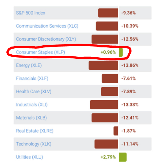 stock market sector growth chart